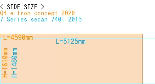 #Q4 e-tron concept 2020 + 7 Series sedan 740i 2015-